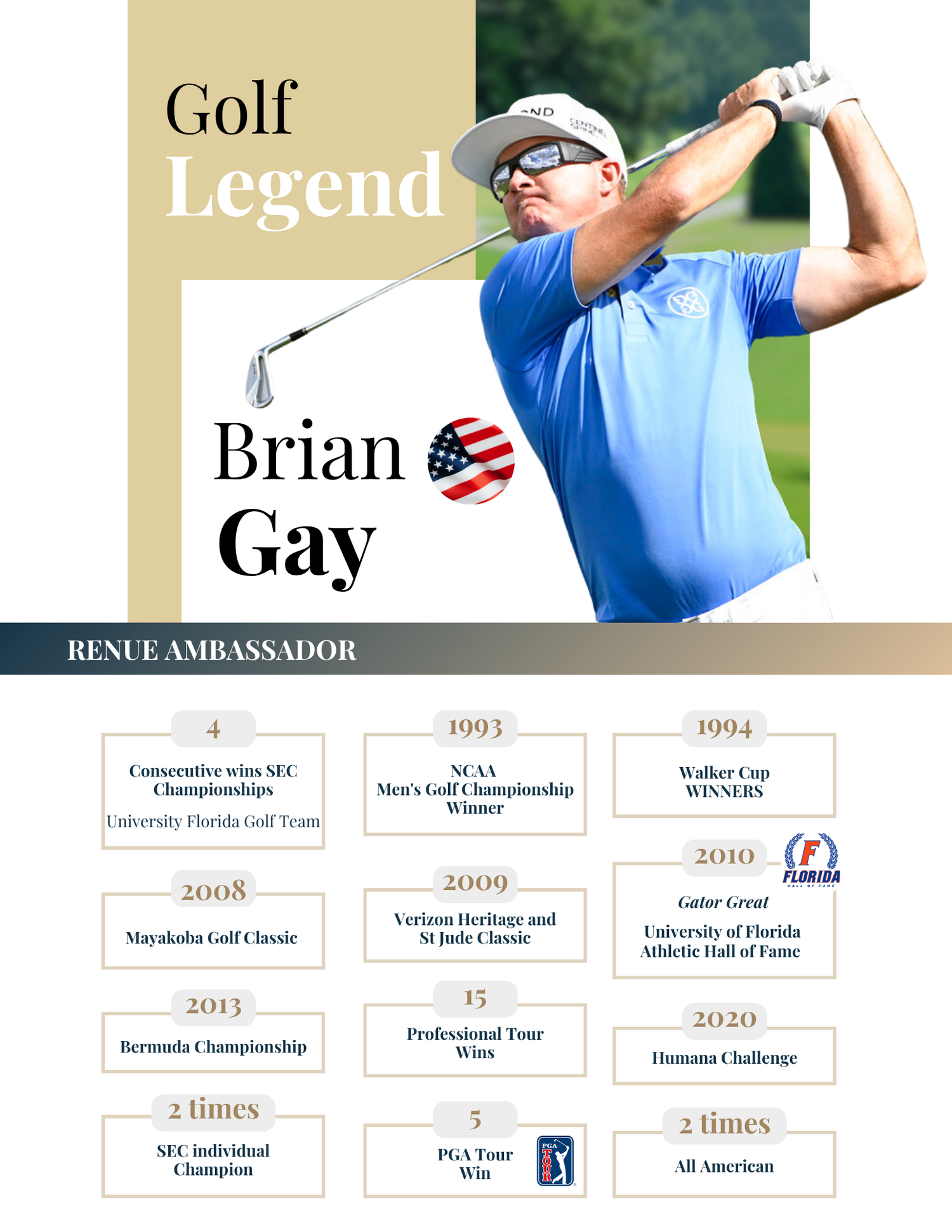 Brian Gay biography