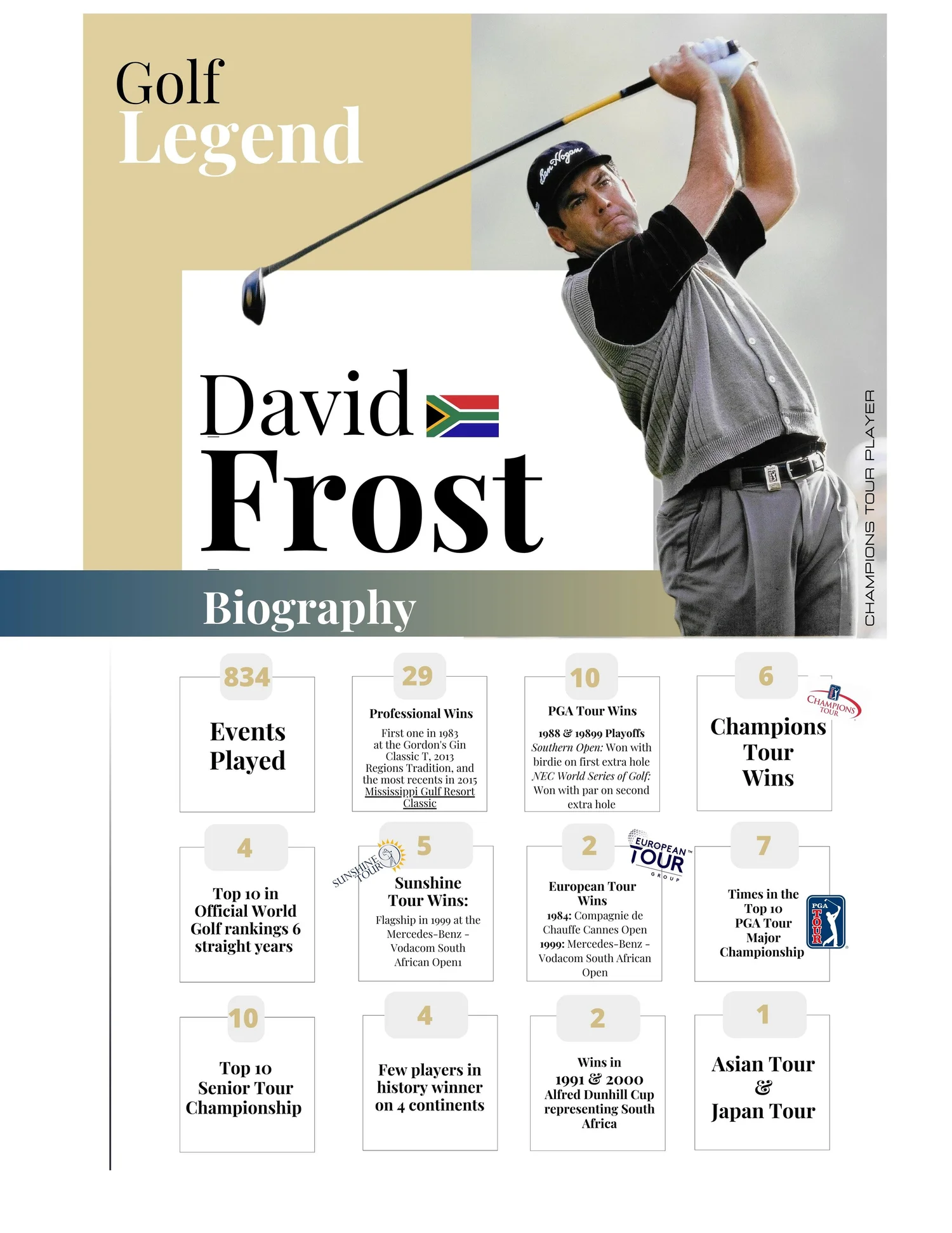 David Frost biography