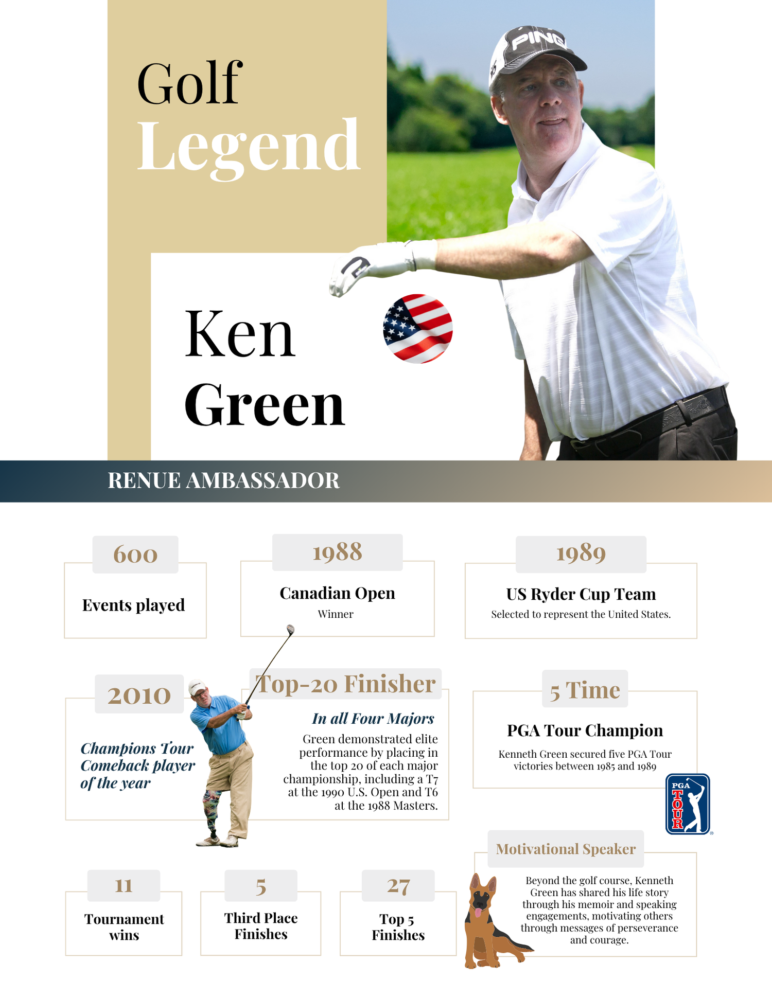 Ken Green biography