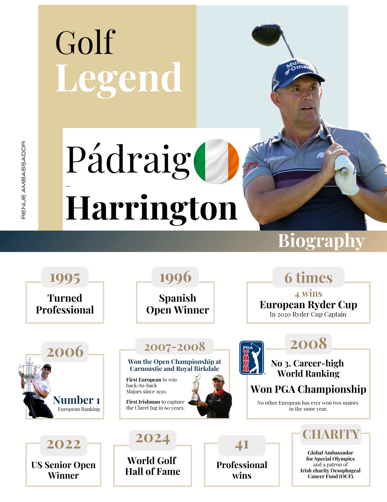 Pádraig Harrington biography