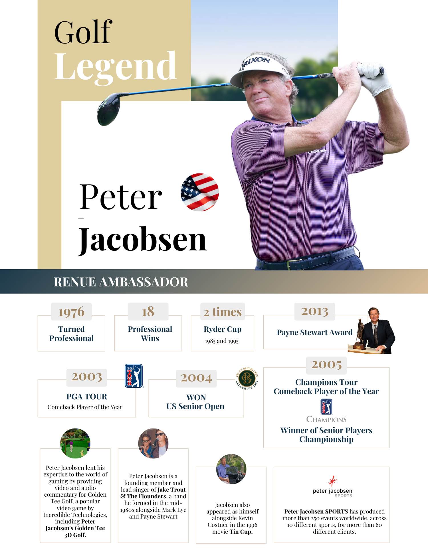 Peter Jacobsen biography