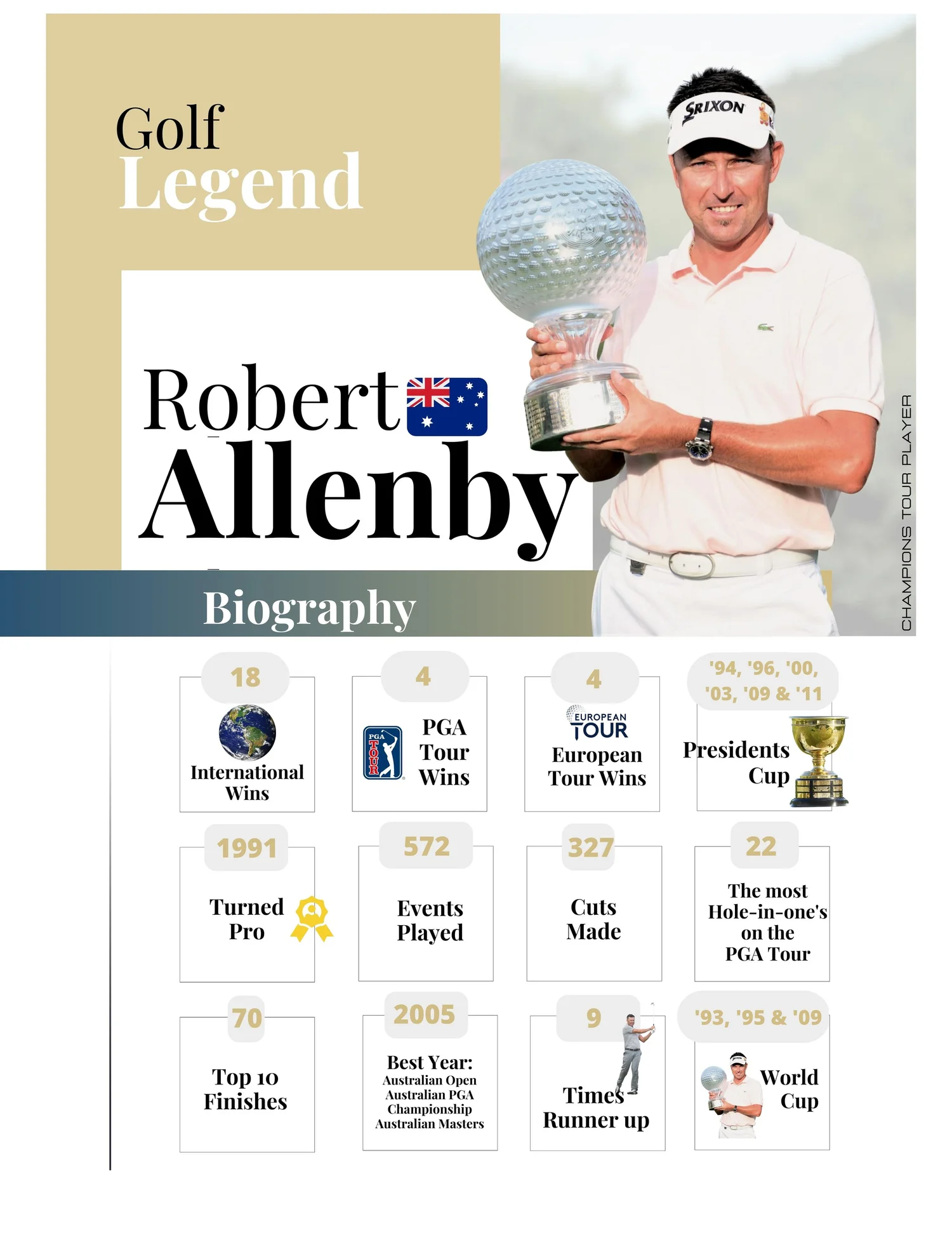 Robert Allenby biography