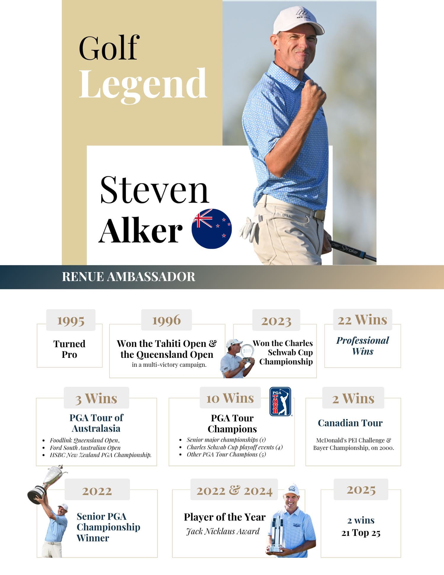 Steven Alker biography