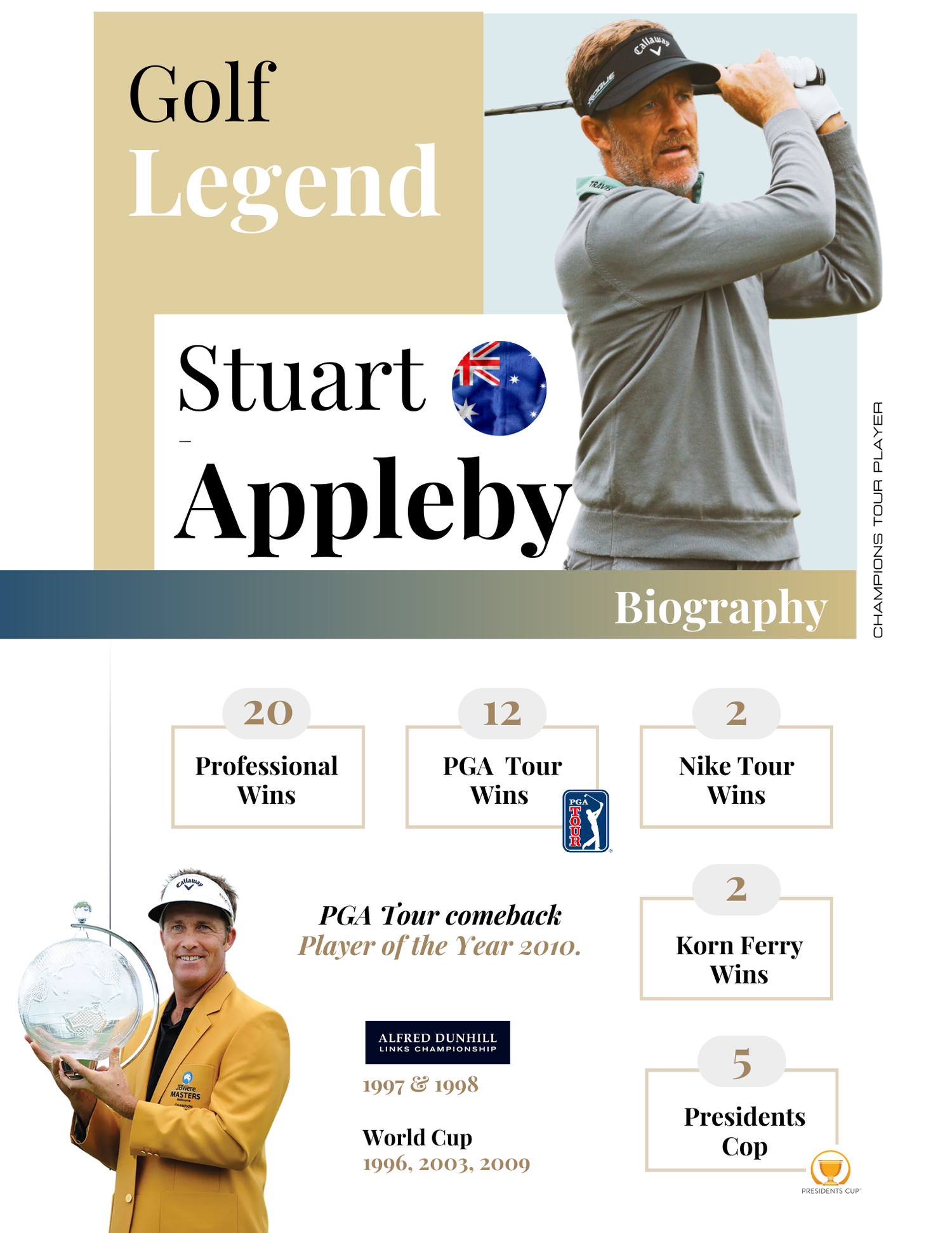 Stuart Appleby biography